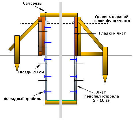 Схема ленточного основания