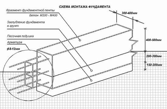 Схема ленты без применения опалубки
