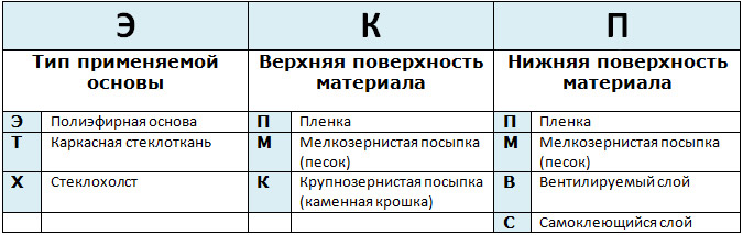 Как маркируется продукция