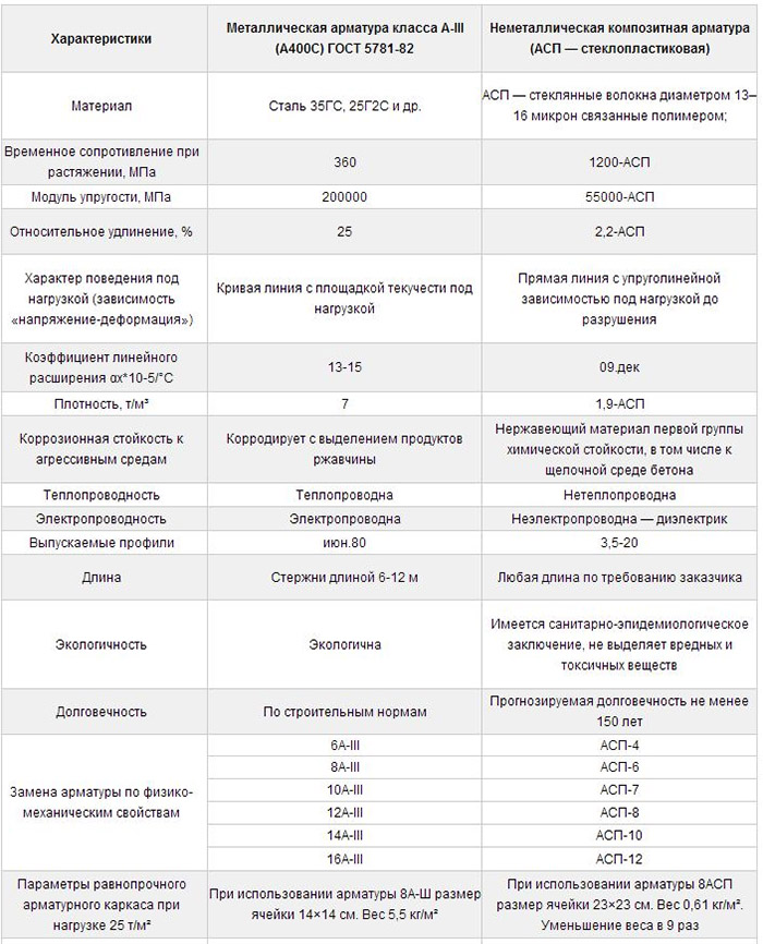 Сравнение металла и композита