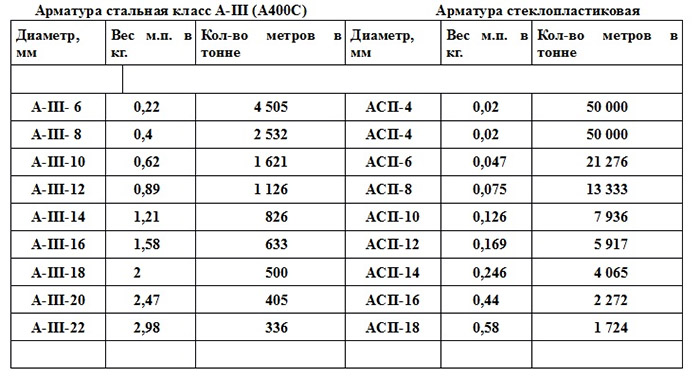 Сравнение металлических и стеклопластиковых изделий
