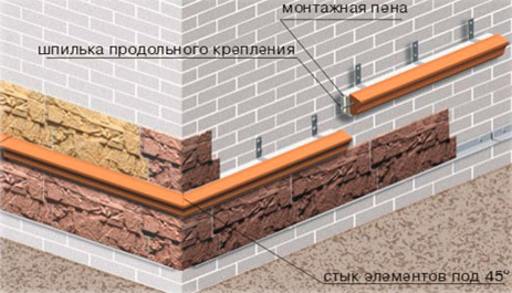 Крепление металлических пластин