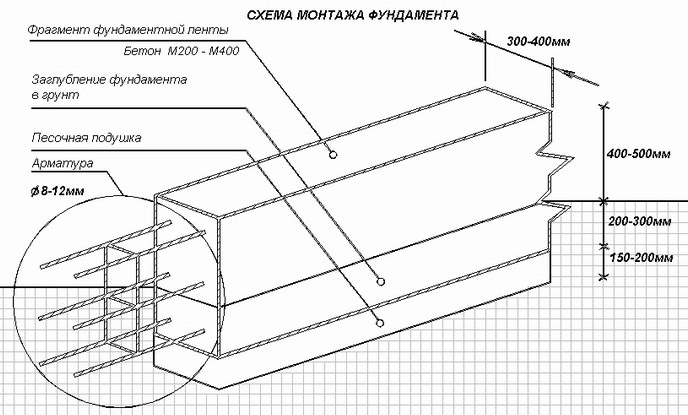 Схема монтажа фундамента