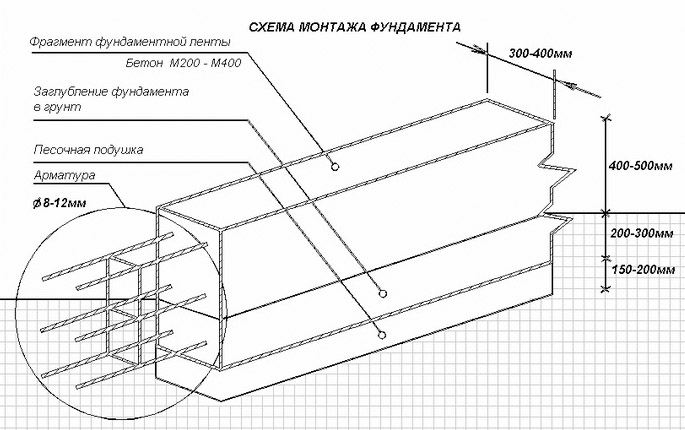Схема монтажа мелкозаглубленной ленты