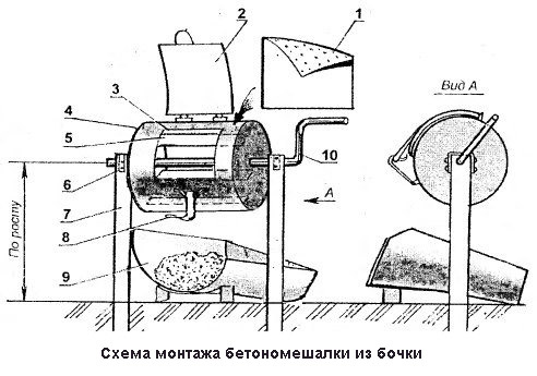 Схема монтажа смесителя