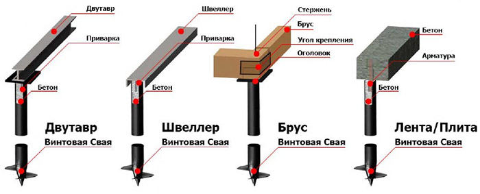 Способы монтажа свай