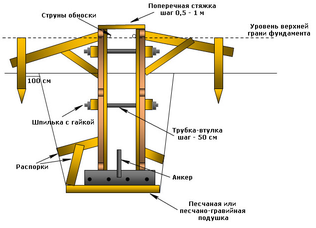 Схема опалубки