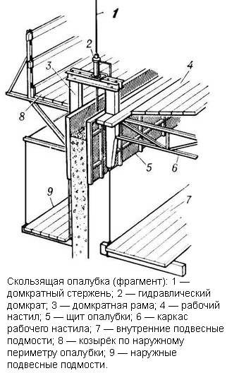 Фрагмент опалубочной системы