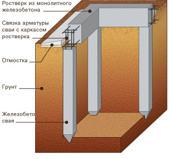 Забивные опоры