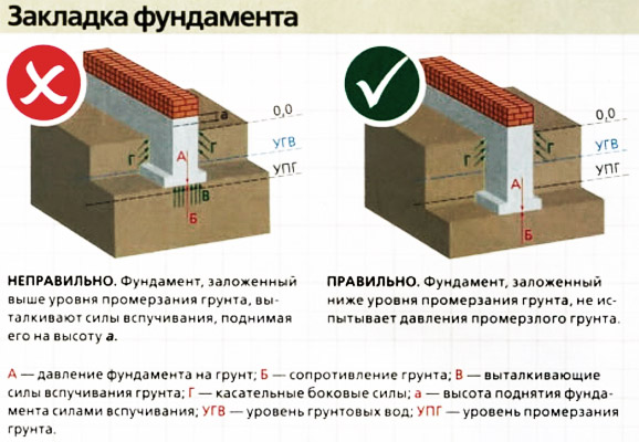 Возможные ошибки