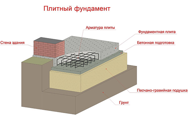 Плитная основа