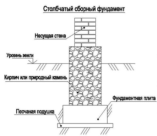Сборное основание