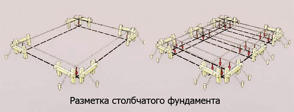 Столбчатое основание