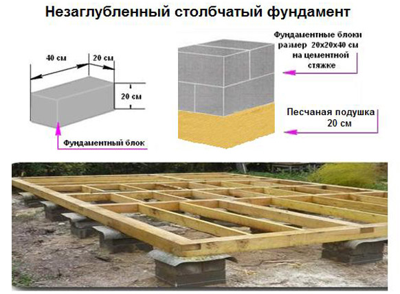 Столбчатое основание для бани