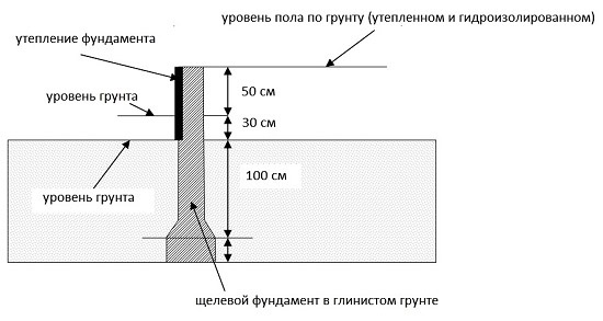 Схема основания дома