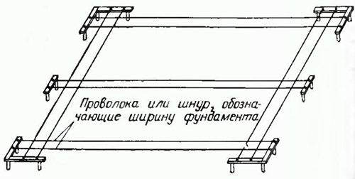 Разметка основания дома