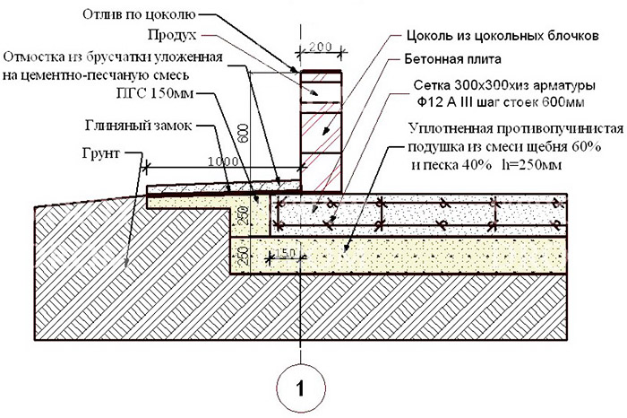 Чертеж основания дома