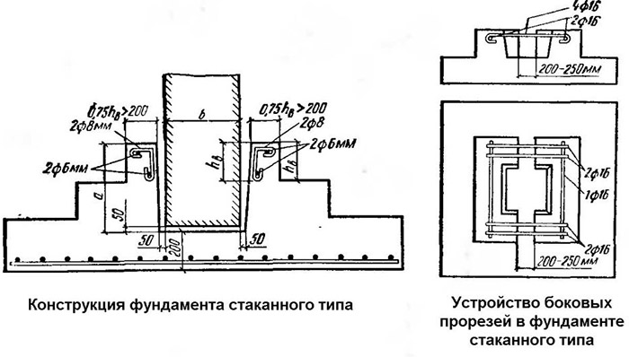 Чертеж основы стаканного типа