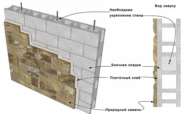 Схема отделки фундамента