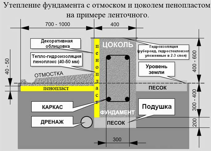 Теплоизоляция пенопластом