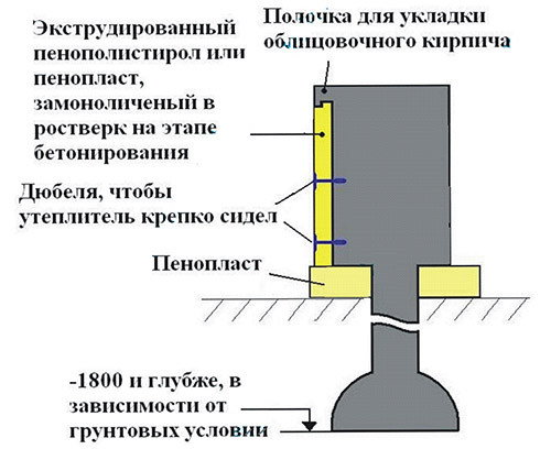 Утепление пенопластовыми плитами