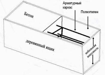 Схема передвижной конструкции