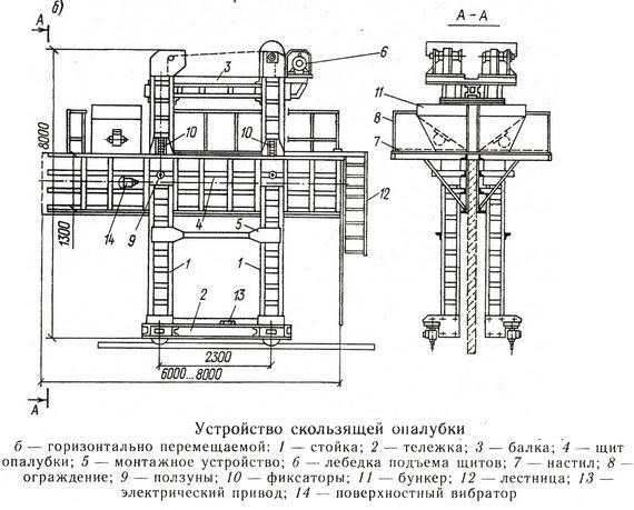 Горизонтально перемещаемая система