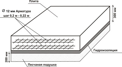 Габариты плиты