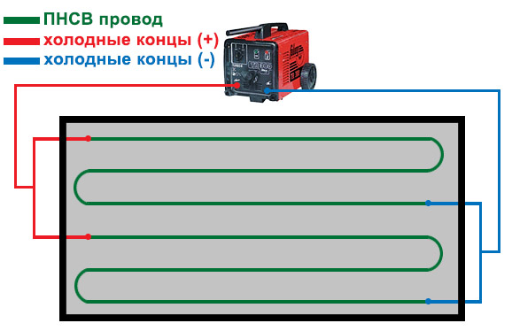 Схема подключения электродов