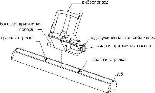 Сборка прибора для уплотнения смеси