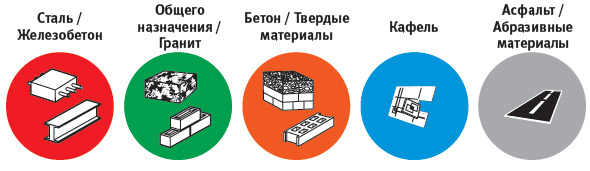 Сфера применения дисков