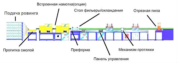 Особенности производства арматуры