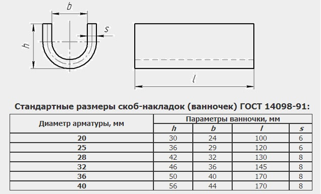 Стандартные размеры скоб