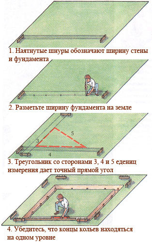 Способ разметки