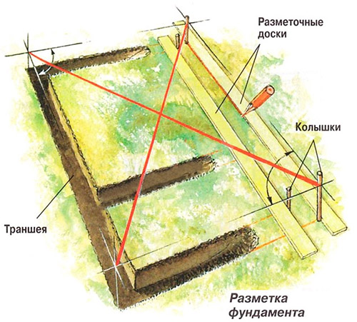 Технология разметки