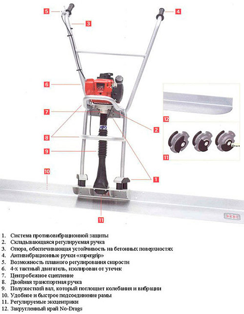 Конструкция рейки для уплотнения смеси