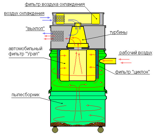 Модель с фильтром Циклон