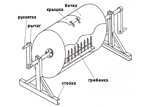 Схема самодельной бетономешалки