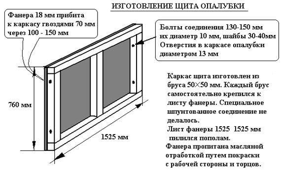 Изготовление щитов