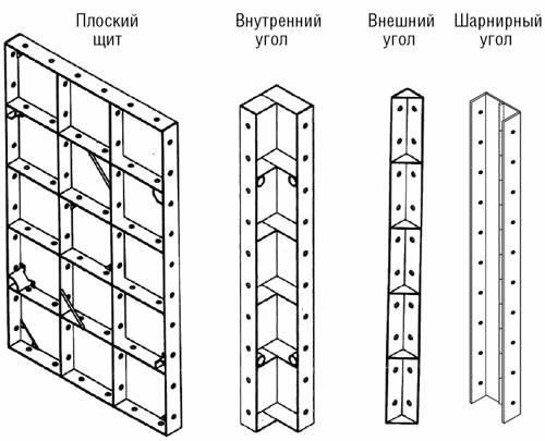 Алюминиевые щиты