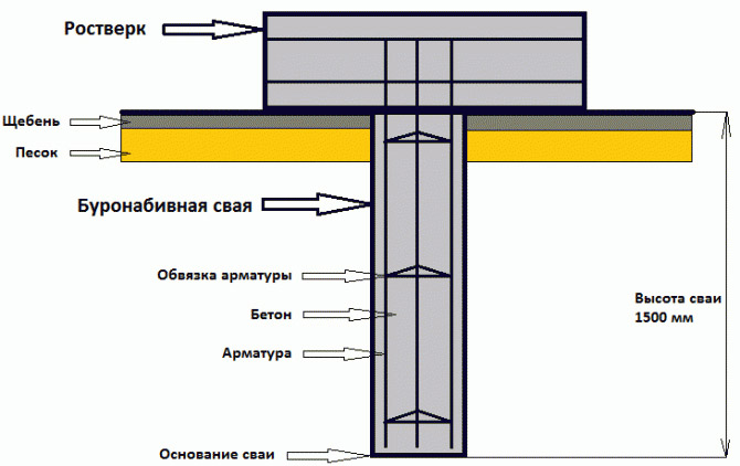 Установка сваи