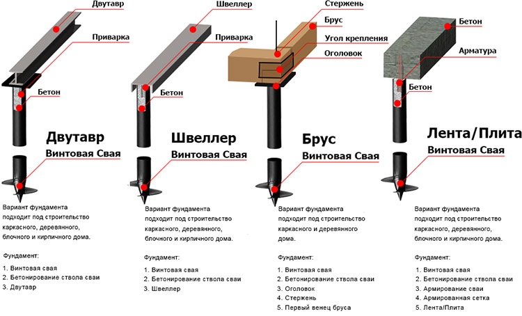 Использование свай