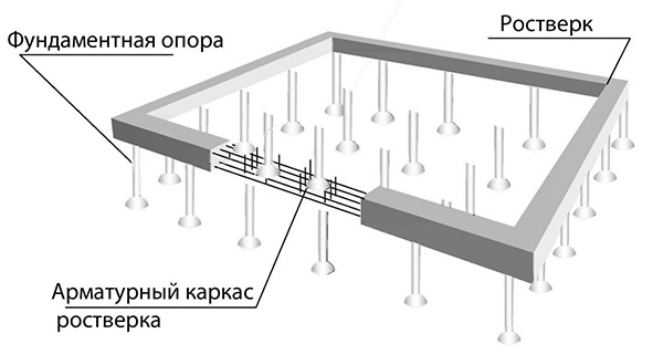 Схема свайной основы