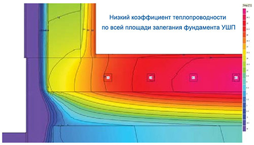 Коэффициент теплопроводности