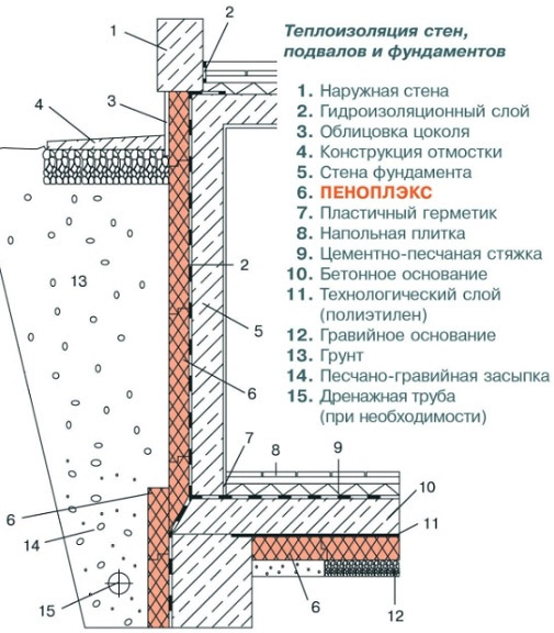 Схема укладки Пеноплекса