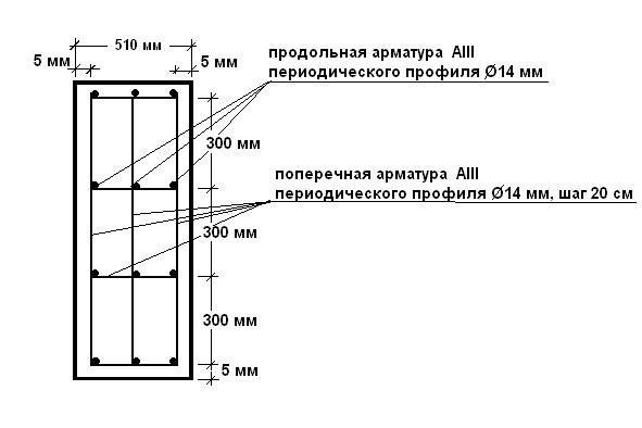 Схема укладки арматуры