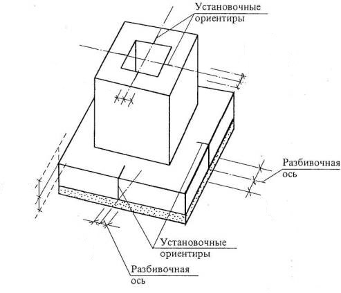 Схема установки стаканов