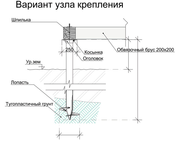 Способ установки свай
