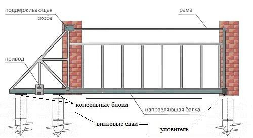 Схема установки свай