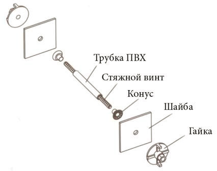Схема установки трубки